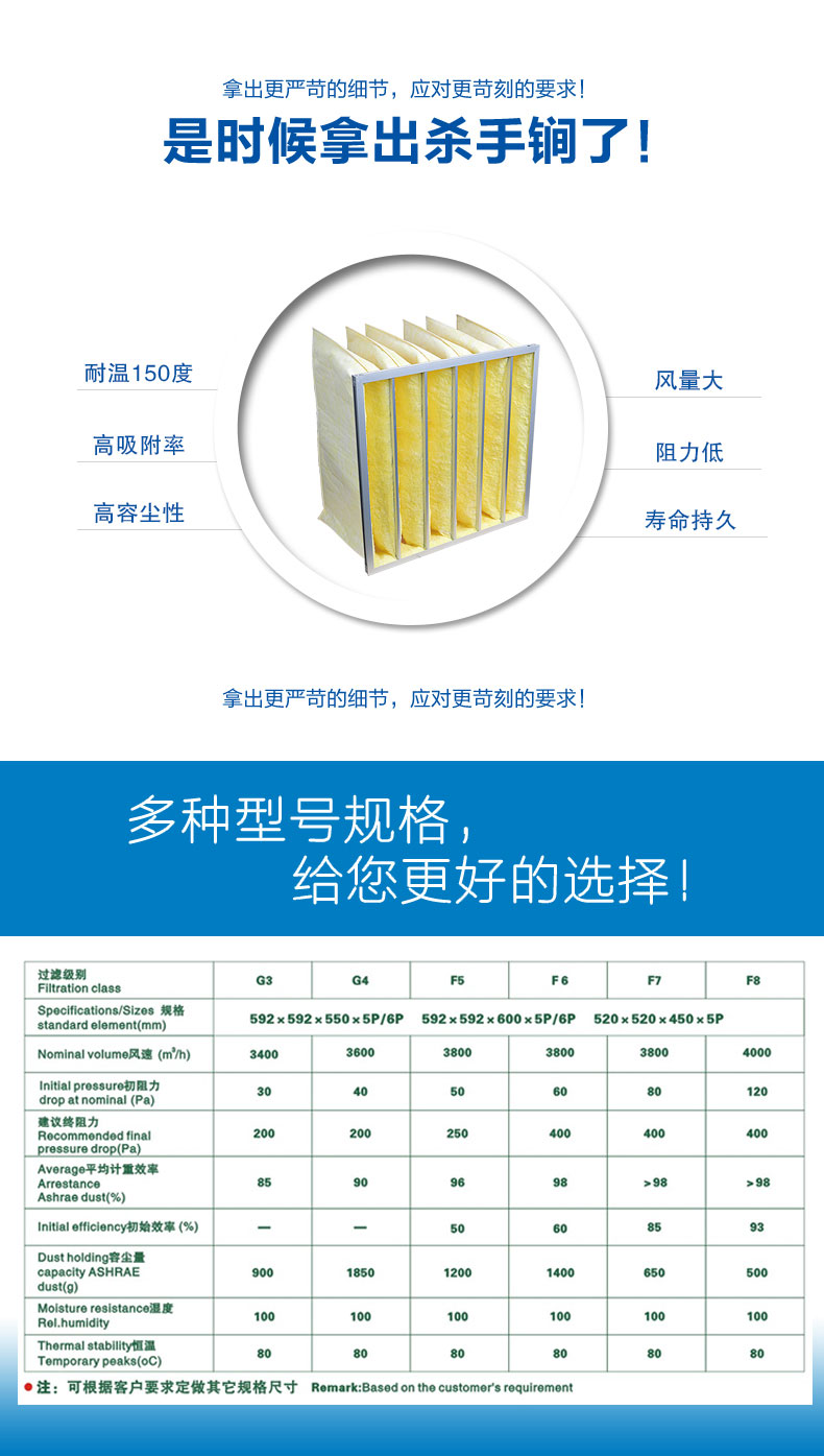 玻纖袋式空氣過濾器來源于捷霖m.gzsllp.cn